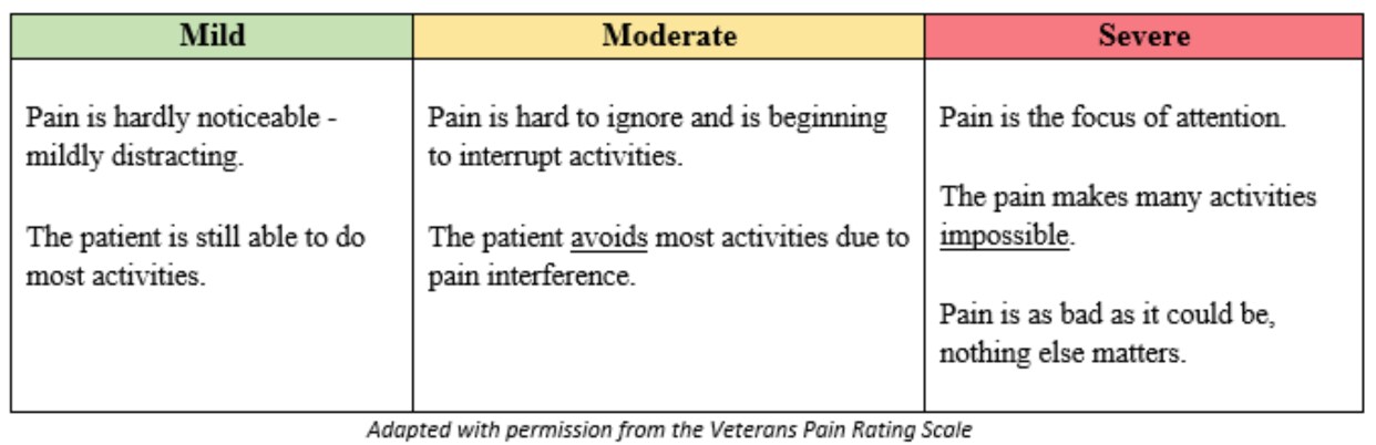 Pain scale tool