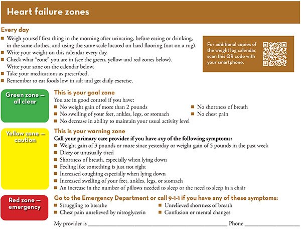 Heart Failure Zones